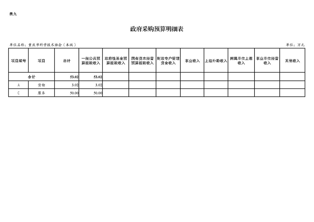 2025年单位预算公开-市科协本级255001_页面_18