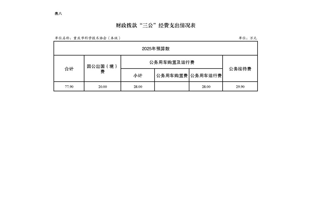 2025年单位预算公开-市科协本级255001_页面_17