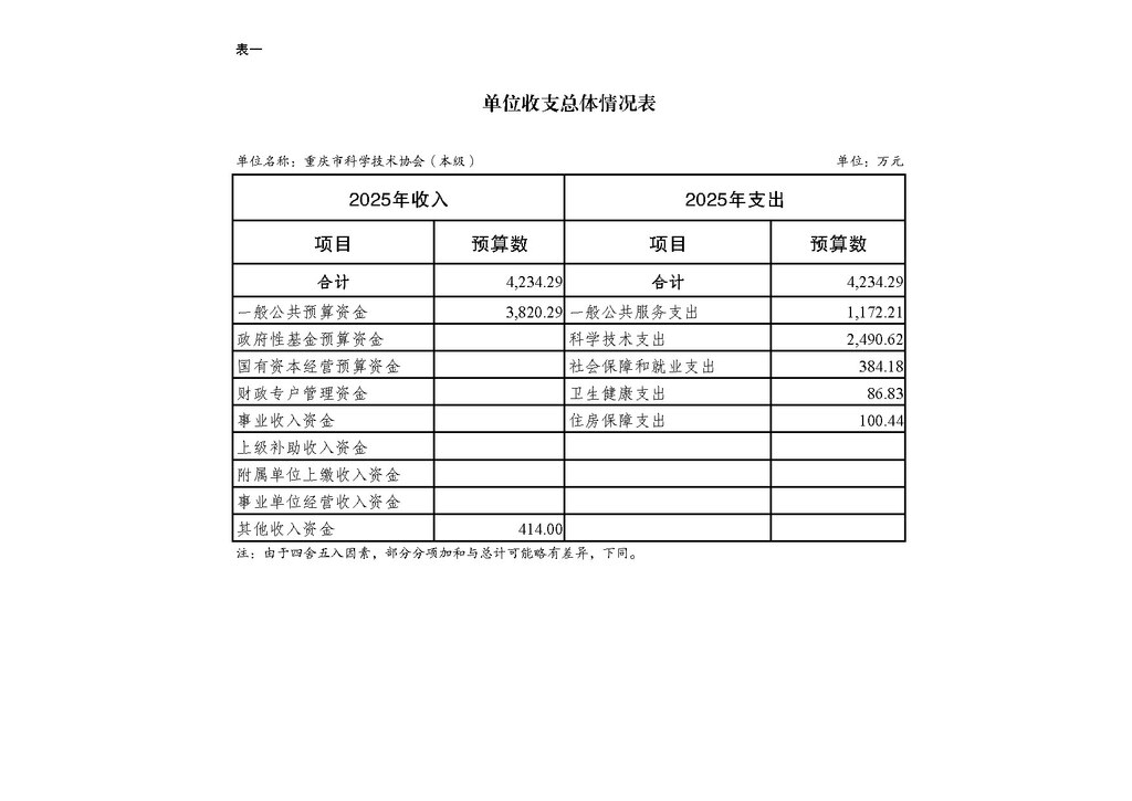 2025年单位预算公开-市科协本级255001_页面_09