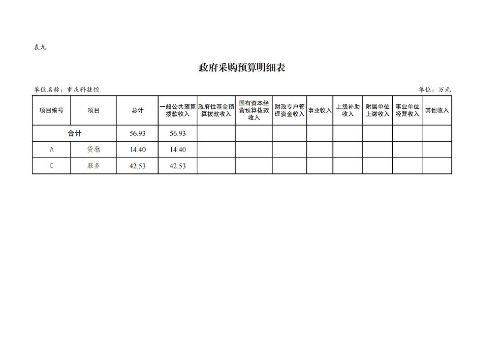 2025年单位预算公开-重庆科技馆255006_页面_16