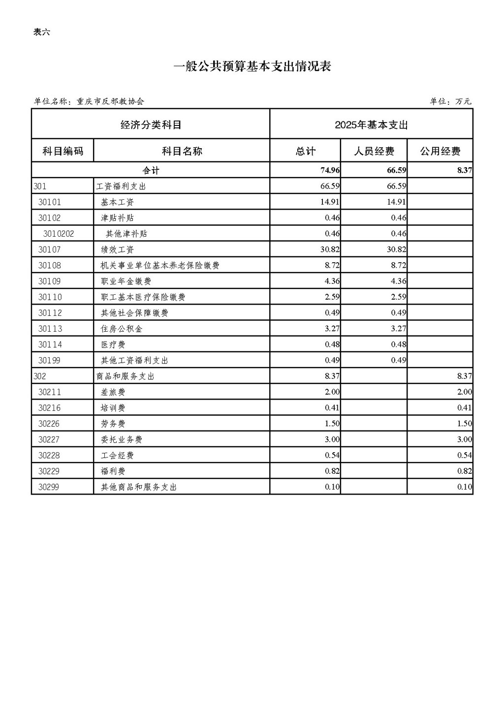 2025年单位预算公开-反邪教协会255003_页面_11
