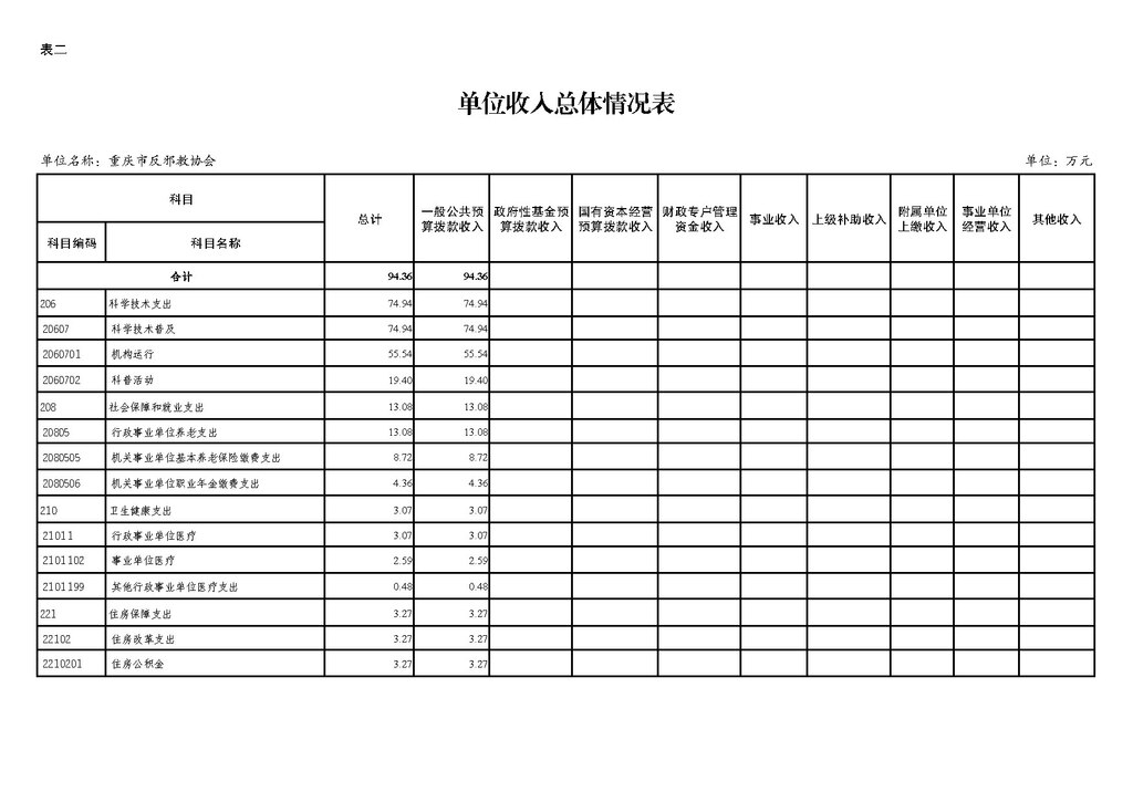 2025年单位预算公开-反邪教协会255003_页面_07
