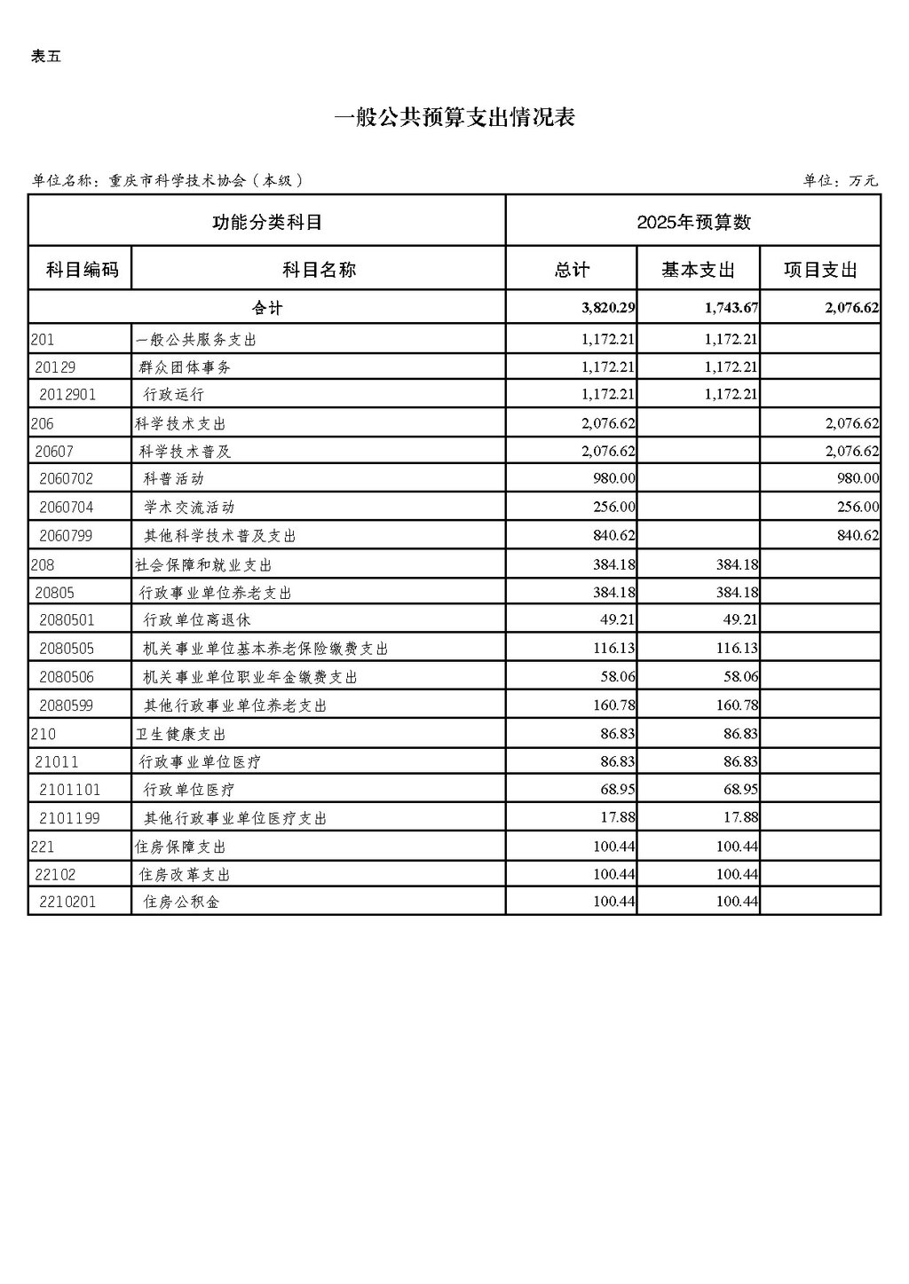 2025年单位预算公开-市科协本级255001_页面_13
