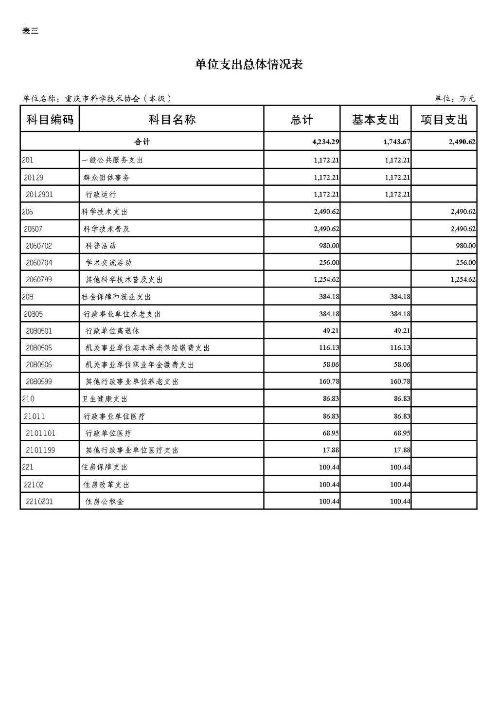 2025年单位预算公开-市科协本级255001_页面_11