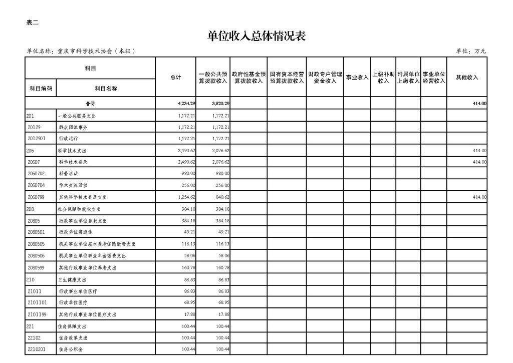 2025年单位预算公开-市科协本级255001_页面_10
