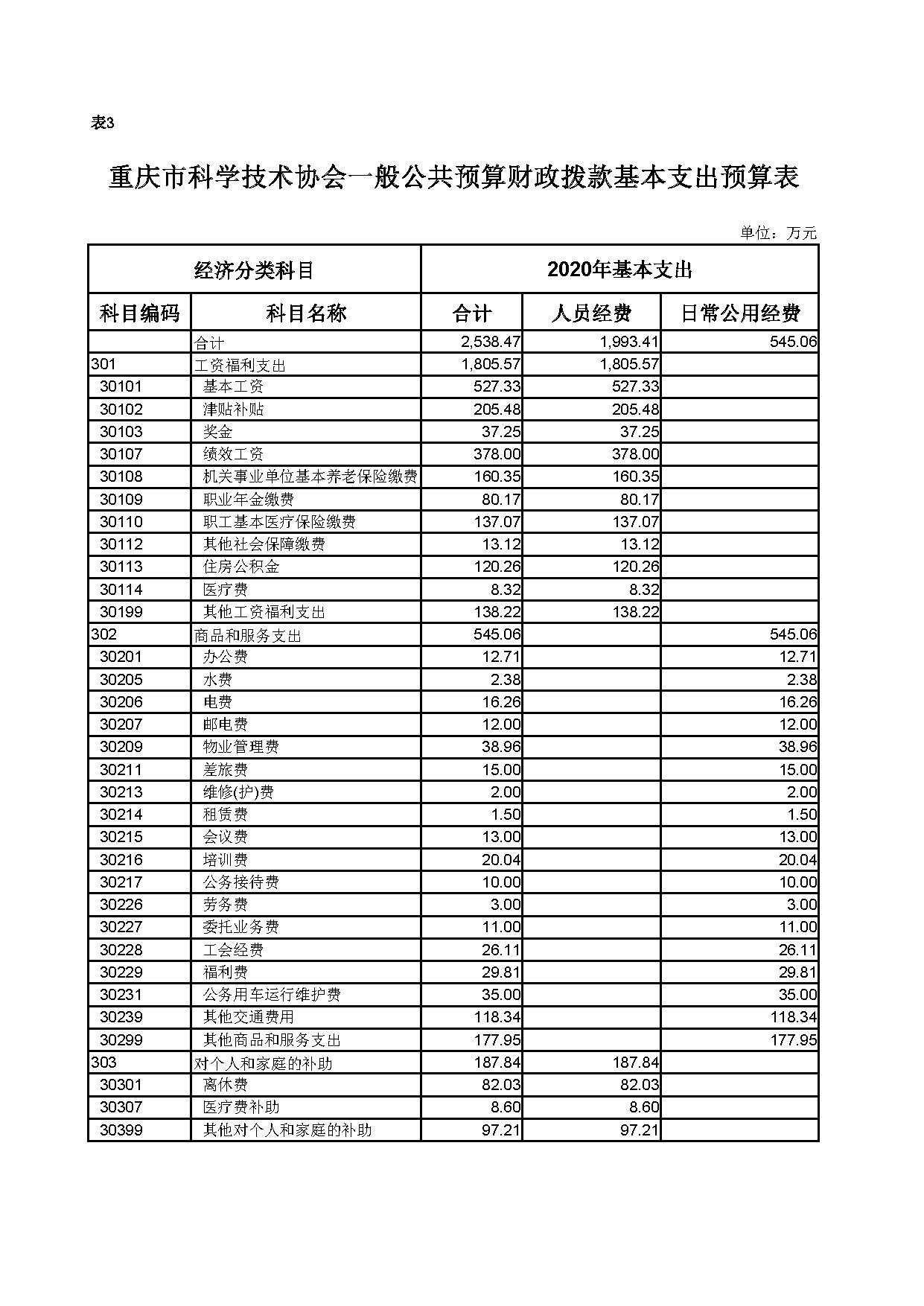 重庆市科学技术协会2020年预算公开表格_页面_3