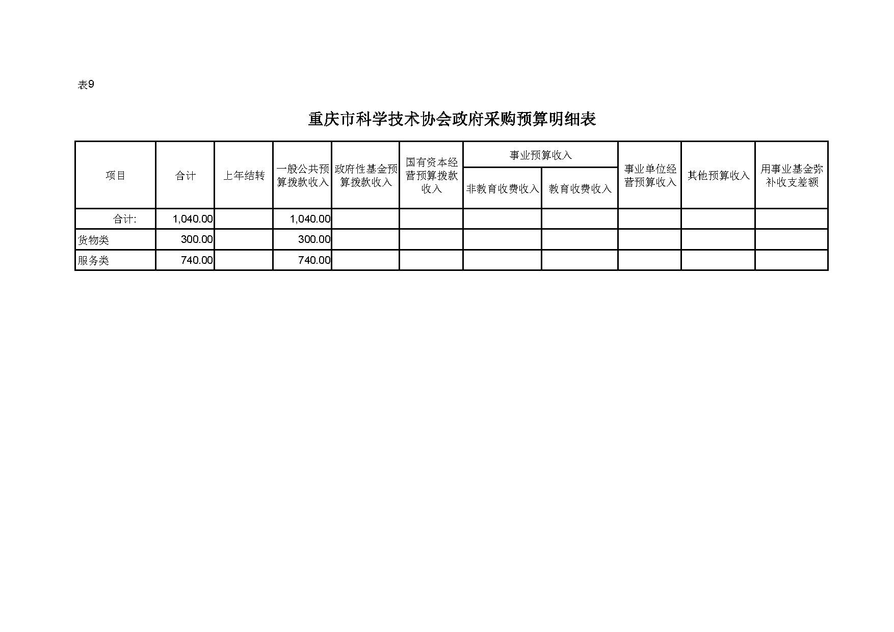 重庆市科学技术协会2020年预算公开表格_页面_9