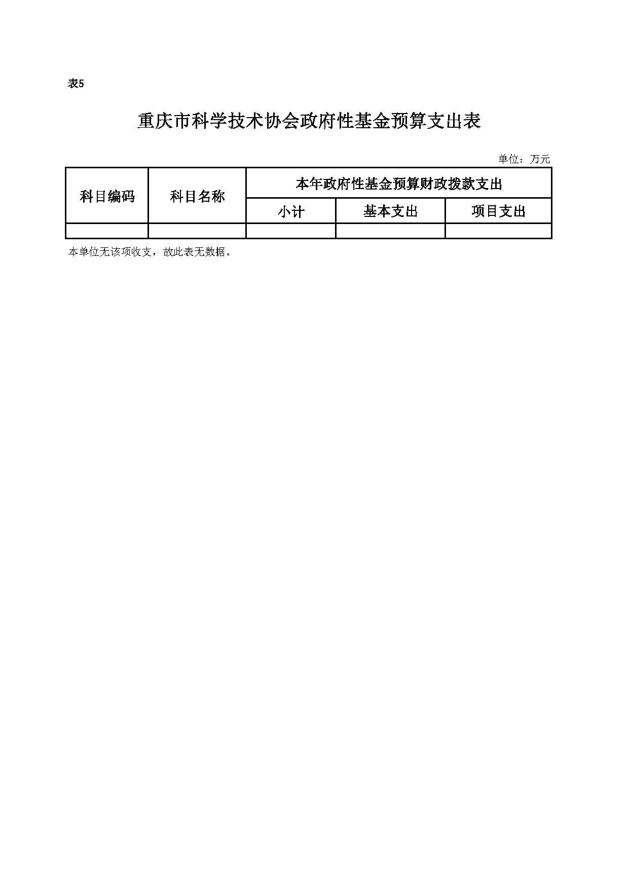 重庆市科学技术协会2020年预算公开表格_页面_5