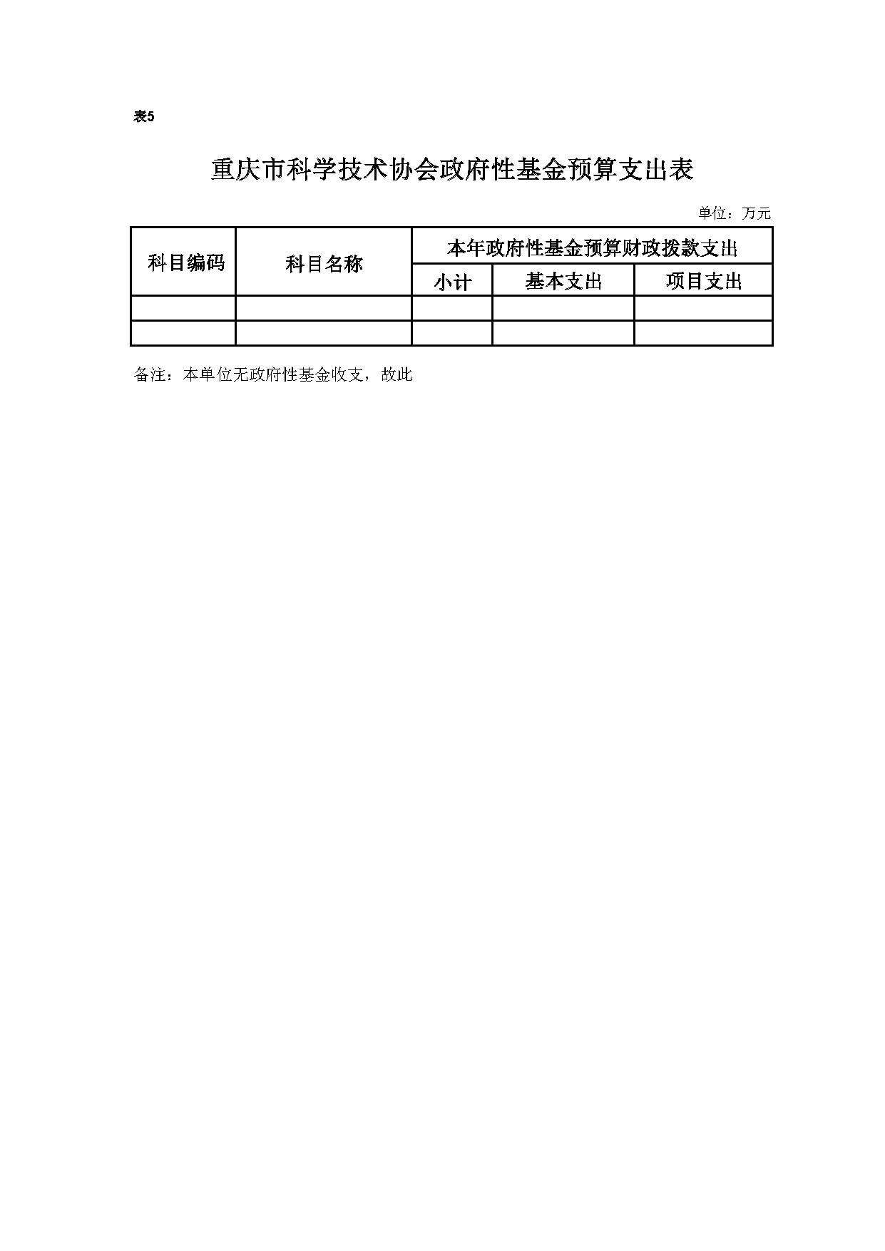 重庆市科学技术协会2019年部门预算公开表_页面_5
